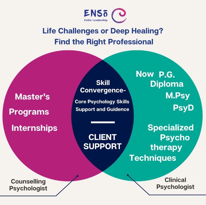 Counselling Psychologist/Counsellor v/s Clinical Psychologist